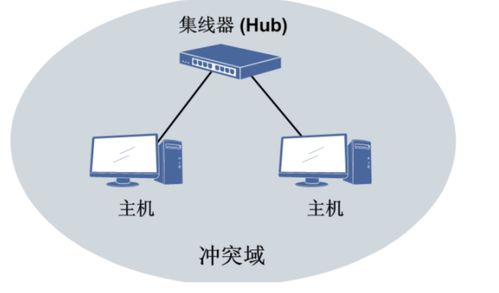計(jì)算機(jī)通信基礎(chǔ)與協(xié)議 賦能現(xiàn)代設(shè)備租賃業(yè)務(wù)的高效運(yùn)作