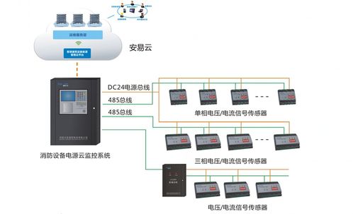 消防設備電源監控系統的組成及安裝方法解析